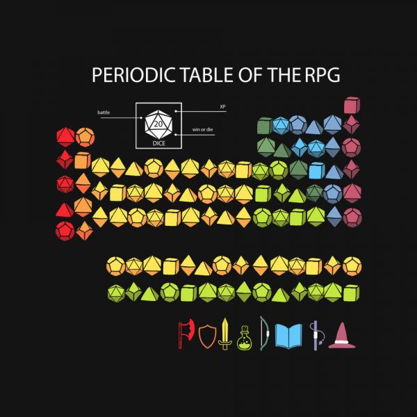 Periodic Table Of The Rpg - Image 4