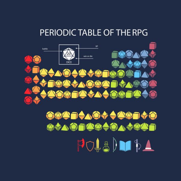 Periodic Table Of The Rpg - Image 8