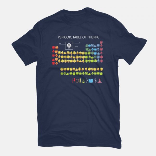 Periodic Table Of The Rpg - Image 7