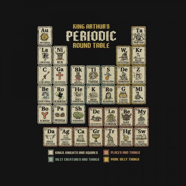 The Periodic Round Table - Image 4