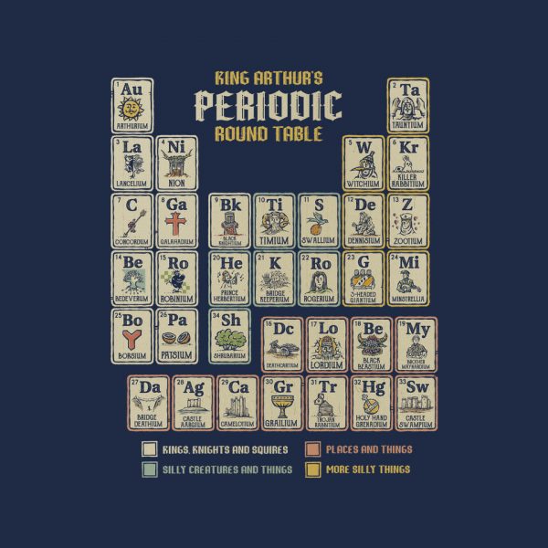 The Periodic Round Table - Image 9