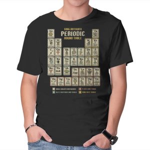 The Periodic Round Table