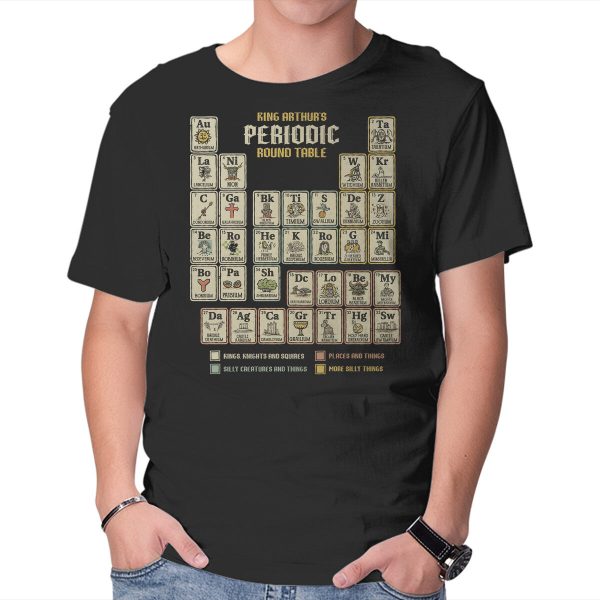 The Periodic Round Table