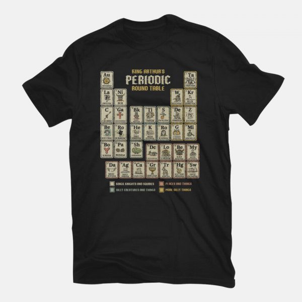 The Periodic Round Table - Image 3