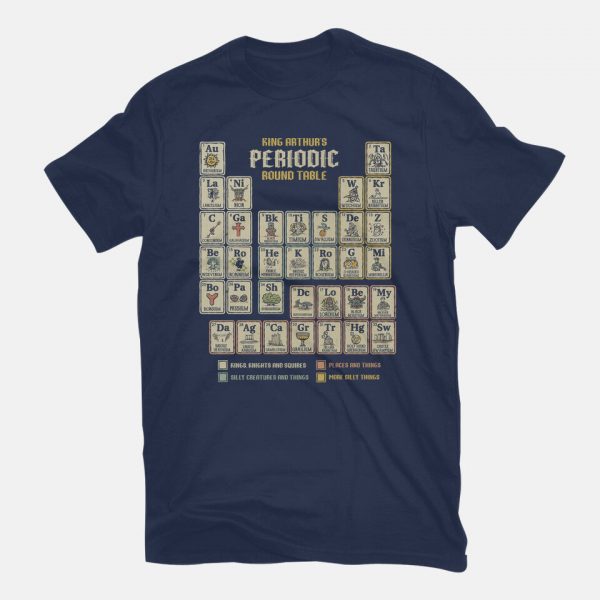 The Periodic Round Table - Image 8