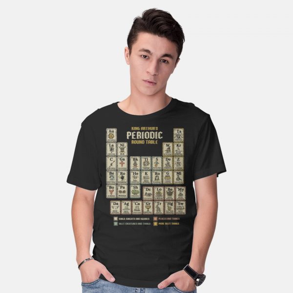 The Periodic Round Table - Image 2