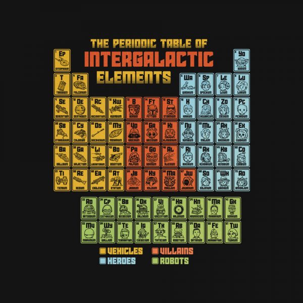 The Periodic Table Of Intergalactic Elements - Image 4