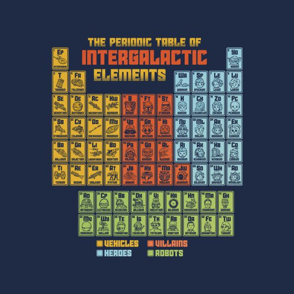 The Periodic Table Of Intergalactic Elements - Image 9