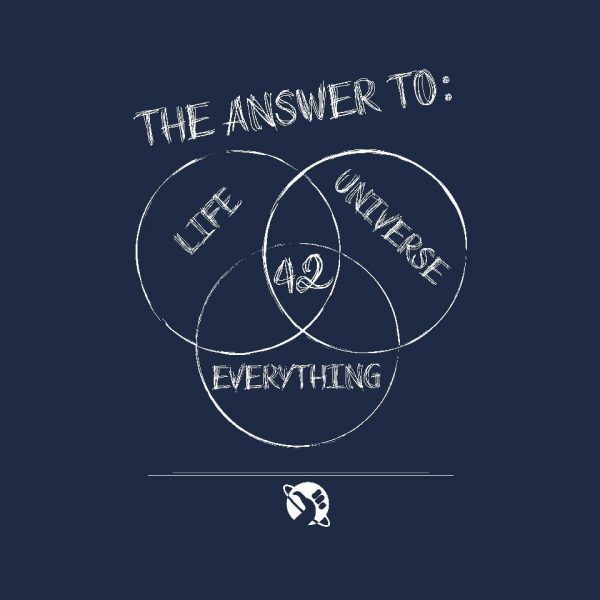 Diagram of Everything - Image 8